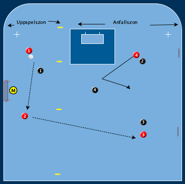 Blå Röd Speldjup Zonerna