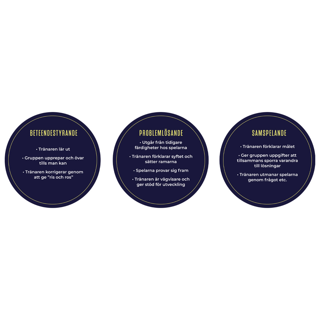 Tre Olika Sätt Att Bedriva Lärande För Vit Bakgrund Minskad