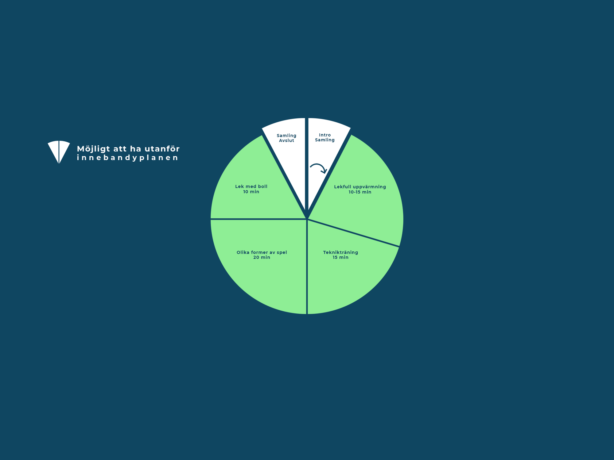 Träningsupplägg Grön Nivå Hemsida (2)