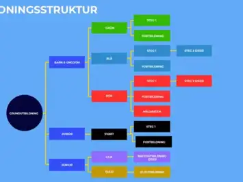Utbildningsbild