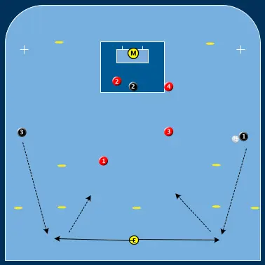 Svart Etablerat Anfall & Försvar C