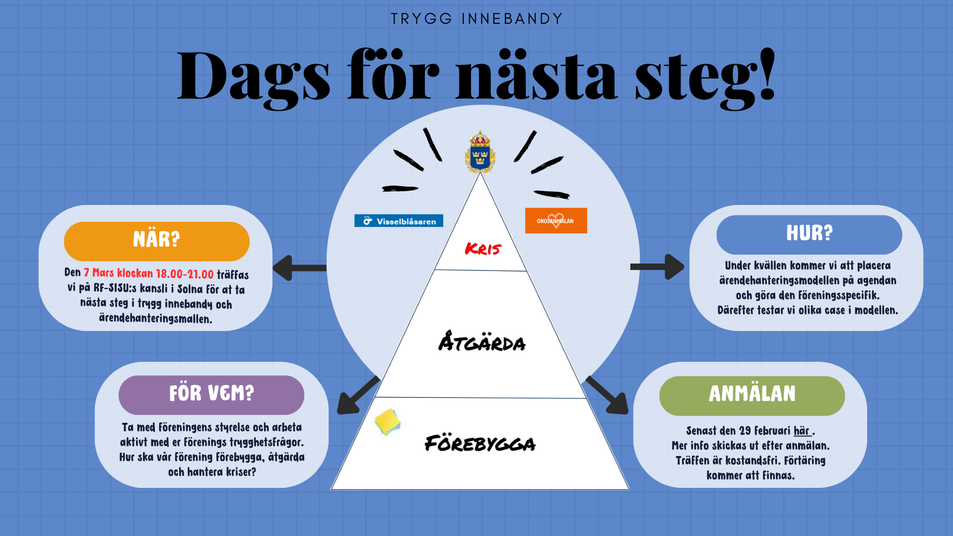 Inbjudan Ärendehantering