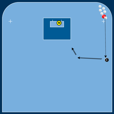 Målvakten Och Laget Inbågning