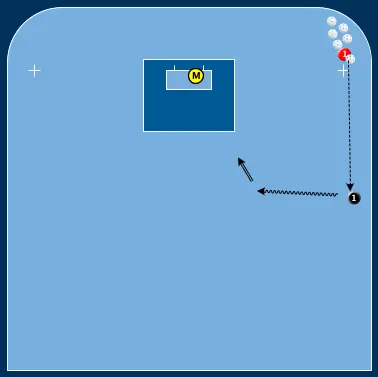 Målvakten Och Laget Inbågning