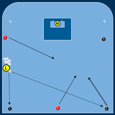 Blå Röd Spelavstånd 3 Mot 2