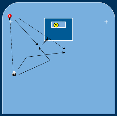 Målvakten Och Laget Inspel Från Hörn Scanna
