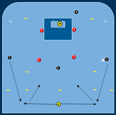 Svart Etablerat Anfall & Försvar B