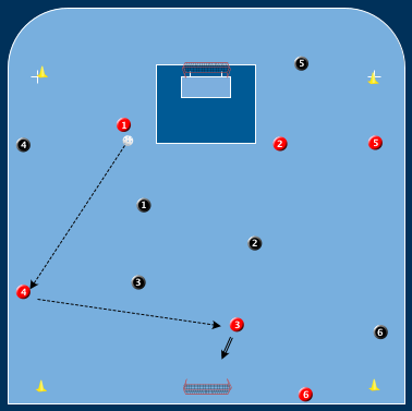 Blå Röd Snabba Avslut
